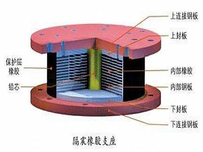 芦山县通过构建力学模型来研究摩擦摆隔震支座隔震性能