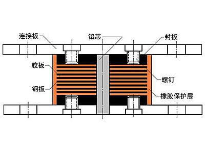 芦山县抗震支座施工-普通板式橡胶支座厂家